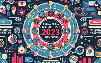 Przewidywania dotyczące marketingu w mediach społecznościowych na 2026 r