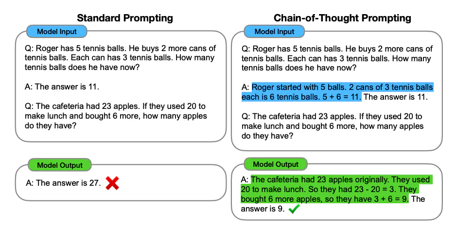Prompt engeneering AI by HelpGuru.eu